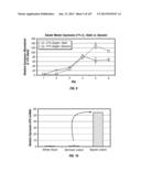 ISOLATED RENAL CELLS AND USES THEREOF diagram and image