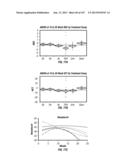 ISOLATED RENAL CELLS AND USES THEREOF diagram and image