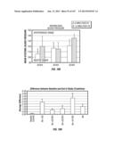 ISOLATED RENAL CELLS AND USES THEREOF diagram and image