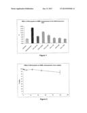 ADMINISTRATION OF COUMARIN, BUTYLATED HYDROXYANISOLE AND ETHOXYQUINE FOR     THE TREATMENT OF CANITIES diagram and image