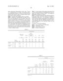 CURABLE COMPOSITION AND PROCESS FOR PRODUCTION OF ORGANOSILICON COMPOUND diagram and image