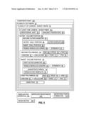 Fiber with Gradient Properties and Method of Making the Same diagram and image