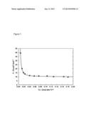 ELECTROLYTE SOLVENT CONTAINING IONIC LIQUIDS diagram and image