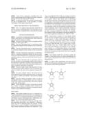 ELECTROLYTE SOLVENT CONTAINING IONIC LIQUIDS diagram and image