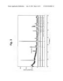 LITHIUM METAL OXIDES WITH MULTIPLE PHASES AND STABLE HIGH ENERGY     ELECTROCHEMICAL CYCLING diagram and image