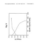 LITHIUM METAL OXIDES WITH MULTIPLE PHASES AND STABLE HIGH ENERGY     ELECTROCHEMICAL CYCLING diagram and image