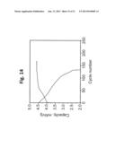 LITHIUM METAL OXIDES WITH MULTIPLE PHASES AND STABLE HIGH ENERGY     ELECTROCHEMICAL CYCLING diagram and image