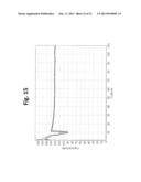 LITHIUM METAL OXIDES WITH MULTIPLE PHASES AND STABLE HIGH ENERGY     ELECTROCHEMICAL CYCLING diagram and image