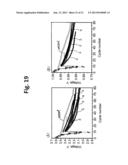 LITHIUM METAL OXIDES WITH MULTIPLE PHASES AND STABLE HIGH ENERGY     ELECTROCHEMICAL CYCLING diagram and image