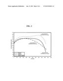 FLOODED LEAD-ACID BATTERY AND METHOD OF MAKING THE SAME diagram and image