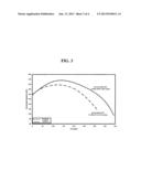 FLOODED LEAD-ACID BATTERY AND METHOD OF MAKING THE SAME diagram and image