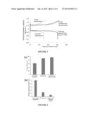 High Efficiency Iron Electrode and Additives for Use in Rechargeable     Iron-Based Batteries diagram and image