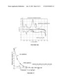 High Efficiency Iron Electrode and Additives for Use in Rechargeable     Iron-Based Batteries diagram and image