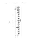 DETECTION OF HPV diagram and image