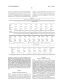 STABLE COMPOSITIONS FOR NUCLEIC ACID AMPLIFICATION AND SEQUENCING diagram and image