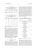 STABLE COMPOSITIONS FOR NUCLEIC ACID AMPLIFICATION AND SEQUENCING diagram and image