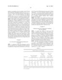 STABLE COMPOSITIONS FOR NUCLEIC ACID AMPLIFICATION AND SEQUENCING diagram and image