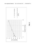 Method for Producing Butanol and Isopropanol diagram and image