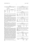 Method for Producing Butanol and Isopropanol diagram and image