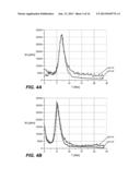 Variant Alpha-Amylases from Bacillus Subtilis and Methods of Uses, Thereof diagram and image