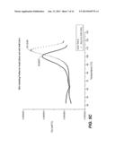 Variant Alpha-Amylases from Bacillus Subtilis and Methods of Uses, Thereof diagram and image