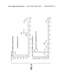 Variant Alpha-Amylases from Bacillus Subtilis and Methods of Uses, Thereof diagram and image