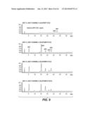 Variant Alpha-Amylases from Bacillus Subtilis and Methods of Uses, Thereof diagram and image