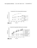 Variant Alpha-Amylases from Bacillus Subtilis and Methods of Uses, Thereof diagram and image