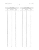 Variant Alpha-Amylases from Bacillus Subtilis and Methods of Uses, Thereof diagram and image