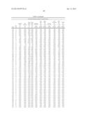 Variant Alpha-Amylases from Bacillus Subtilis and Methods of Uses, Thereof diagram and image