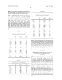 Variant Alpha-Amylases from Bacillus Subtilis and Methods of Uses, Thereof diagram and image