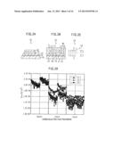 SEMICONDUCTOR DEVICE WITH FERRO-ELECTRIC CAPACITOR diagram and image