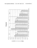 SEMICONDUCTOR DEVICE WITH FERRO-ELECTRIC CAPACITOR diagram and image