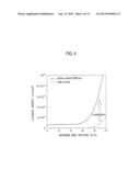 METHOD OF FABRICATING PHOTODIODE diagram and image