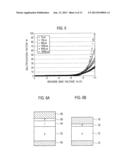 METHOD OF FABRICATING PHOTODIODE diagram and image