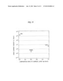 METHOD OF FABRICATING PHOTODIODE diagram and image