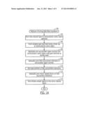 METHODS OF FORMING FIELD EFFECT TRANSISTORS HAVING SILICON-GERMANIUM     SOURCE/DRAIN REGIONS THEREIN diagram and image