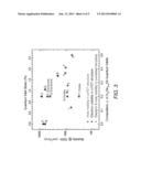 n- and p-Channel Field Effect Transistors with Single Quantum Well for     Complementary Circuits diagram and image