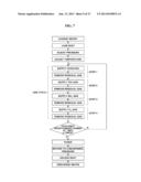 Method of Manufacturing Semiconductor Device, Method of Processing     Substrate, Substrate Processing Apparatus and Non-Transitory     Computer-Readable Recording Medium diagram and image