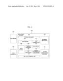 SMALL BASE STATION AND METHOD FOR PROVIDING SELF-ORGANIZING NETWORK (SON)     FOR SMALL BASE STATION diagram and image