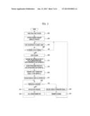 SMALL BASE STATION AND METHOD FOR PROVIDING SELF-ORGANIZING NETWORK (SON)     FOR SMALL BASE STATION diagram and image