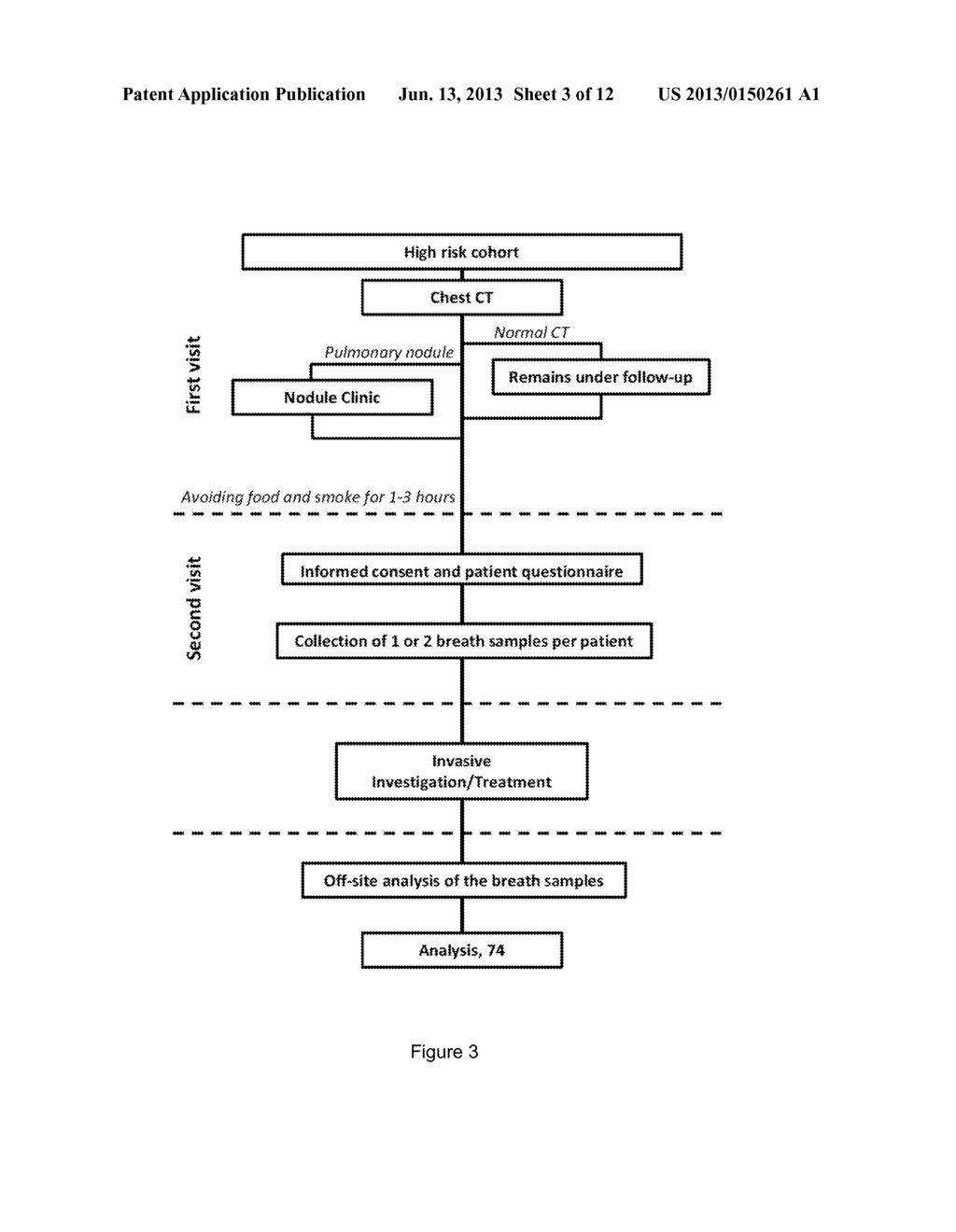 BREATH ANALYSIS OF PULMONARY NODULES - diagram, schematic, and image 04