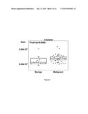 BREATH ANALYSIS OF PULMONARY NODULES diagram and image