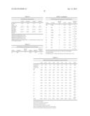 VH4 CODON SIGNATURE FOR MULTIPLE SCLEROSIS diagram and image