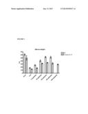 SUBSTITUTED 16,17-ANNELLATED STEROID COMPOUNDS FOR USE IN WOMENS HEALTH diagram and image