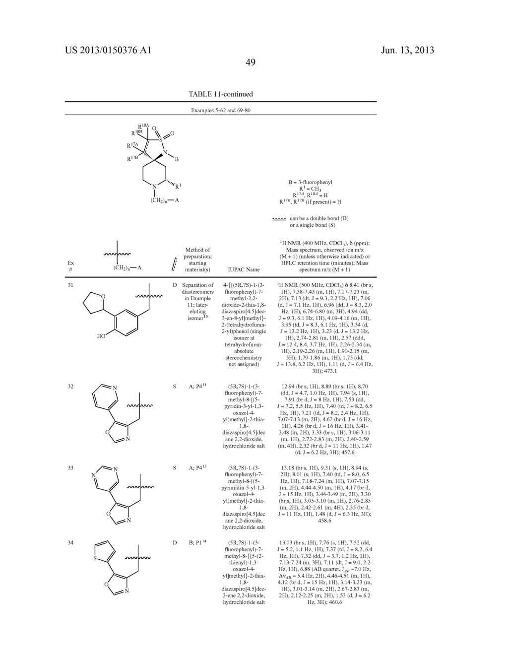 Novel Sultam Compounds - diagram, schematic, and image 50