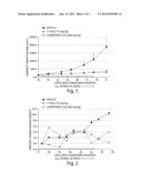 CANCER THERAPY USING A COMBINATION OF A HSP90 INHIBITORY COMPOUNDS AND A     EGFR INHIBITOR diagram and image