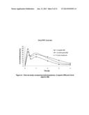 BENZOIC ACID, BENZOIC ACID DERIVATIVES AND HETEROARYL CARBOXYLIC ACID     CONJUGATES OF HYDROMORPHONE, PRODRUGS, METHODS OF MAKING AND USE THEREOF diagram and image