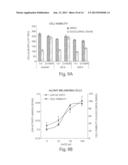 USE OF BIS [THIOHYDRAZIDE AMIDE] COMPOUNDS SUCH AS ELESCLOMOL FOR TREATING     CANCERS diagram and image