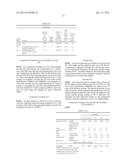 PROCESS FOR DISPERSING CELLULOSE ESTERS INTO ELASTOMERIC COMPOSITIONS diagram and image